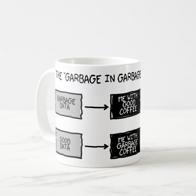 Déchets dans de déchets la tasse (GIGO) de (Devant gauche)