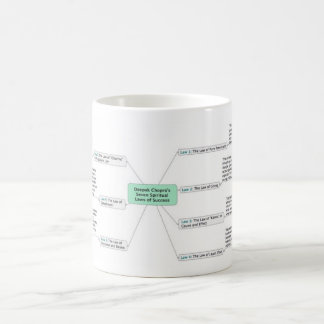 Deepak Chopras 7 geistige Gesetze des Erfolgs Kaffeetasse