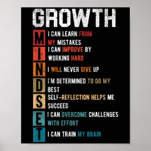 Definition des Wachstumsverhaltens - Motivierend A Poster