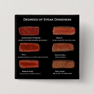 Degrees of Steak Doneness (Info-Button im Restaura Button
