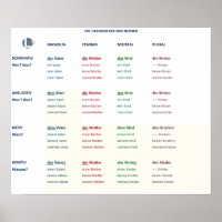 Deklination - Nomen (N-A-D-G / m-f-n-pl)
