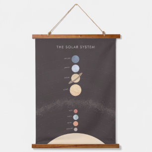 Dekoration des Sonnensystems in der Klasse Wandteppich Mit Holzrahmen