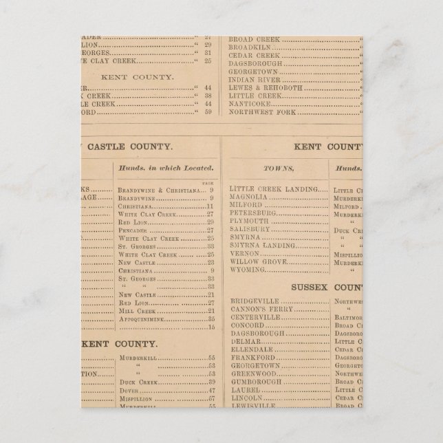 Delaware-Index Postkarte (Vorderseite)