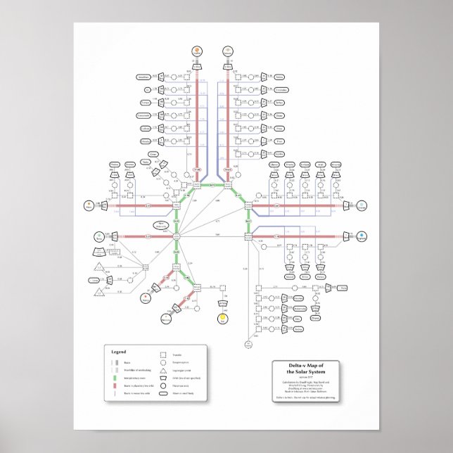 Delta-v Karte des Sonnensystems Poster (Vorne)