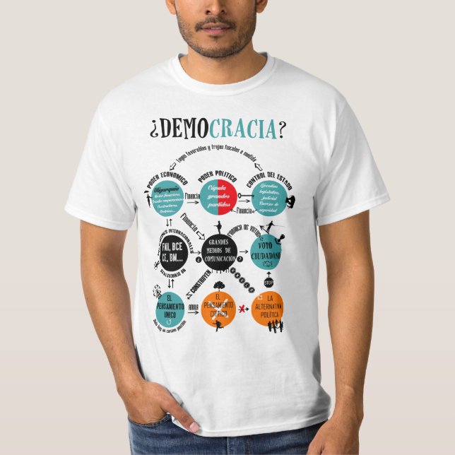 Demokratie? Die neun Kreise der Gewalt T-Shirt (Vorderseite)