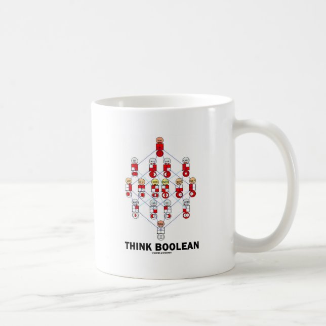 Denken Sie boolesches (Hasse Diagramm) Kaffeetasse (Rechts)