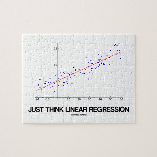 Denken Sie einfach Linear-Regression (Statistiken) (Horizontal)