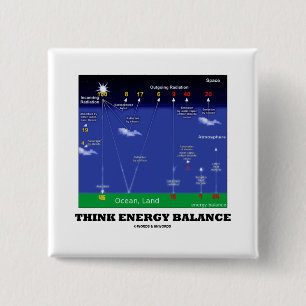 Denken Sie Energie-Balance Button