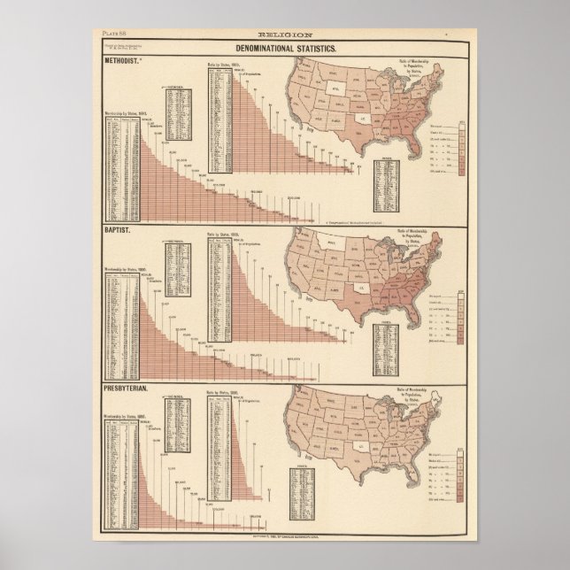 Denominationsstatistik Poster (Vorne)