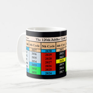 Der 120. Jubiläumszyklus seit der Schöpfung Kaffeetasse