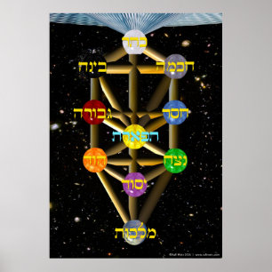 Der Baum des Hebräers des Leben-    alle Größen Poster