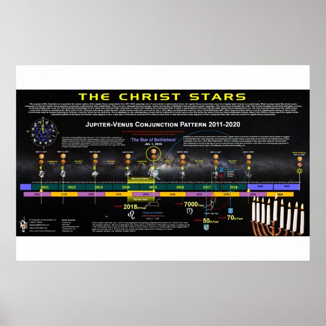 Der Christus stars Poster (Vorne)