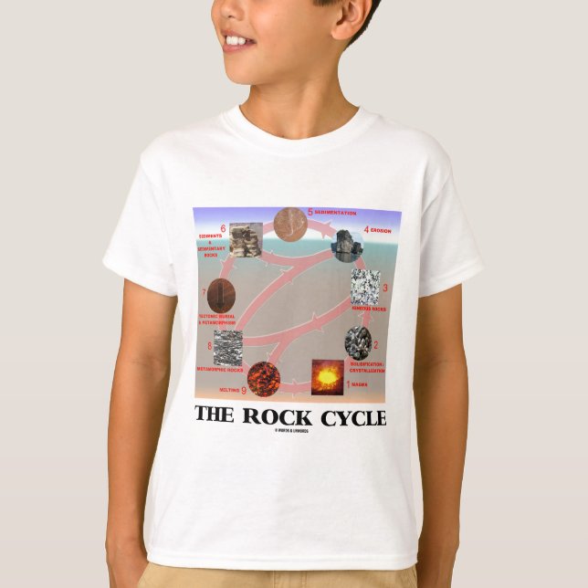 Der Felsen-Zyklus (Geologie-Geowissenschaft) T-Shirt (Vorderseite)