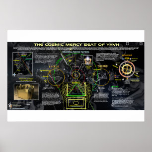 Der kosmische Gnadensitz der JHVH Poster