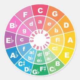 Der Kreis der Fünften Tabelle Runder Aufkleber