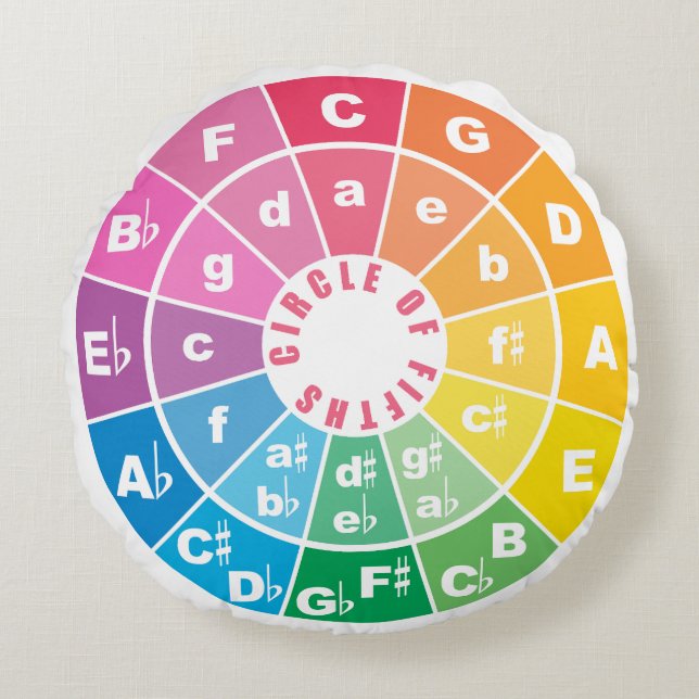 Der Kreis der Fünften Tabelle Rundes Kissen (Vorderseite)
