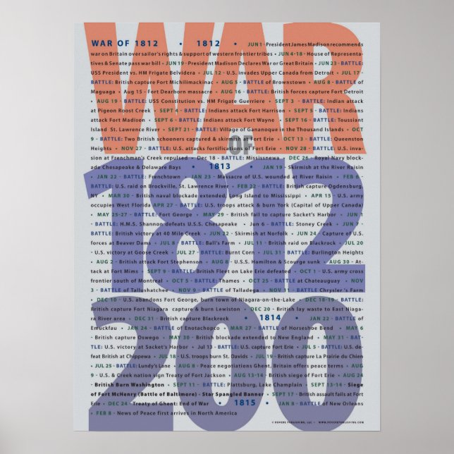 Der Krieg des zweihundertjährigen Posters von 1812 Poster (Vorne)