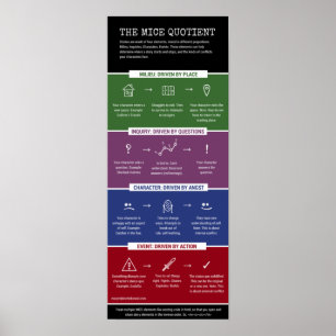 Der MICE-Quotient - infographisch Poster