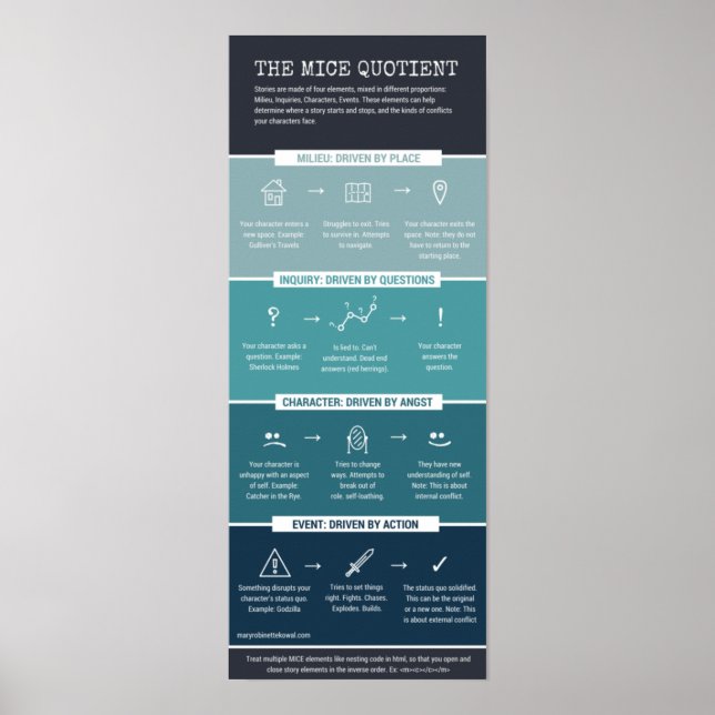 Der MICE-Quotient Poster (Vorne)