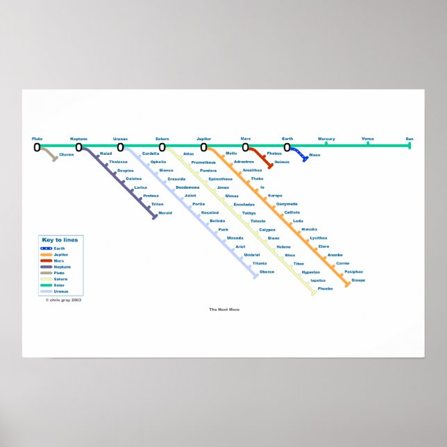 Der nächste Schritt Poster (Vorne)