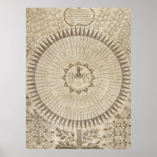 Der Name Gottes Poster