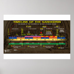 Der Nasshafte Sanhedrin Poster