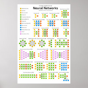 Der neurales Netz-Zoo Poster