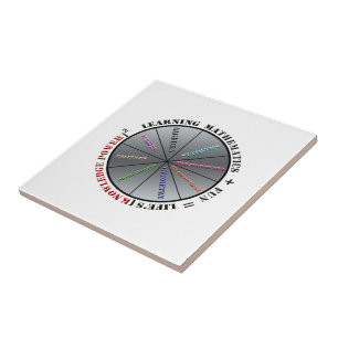 Der Power der Mathematik Fliese