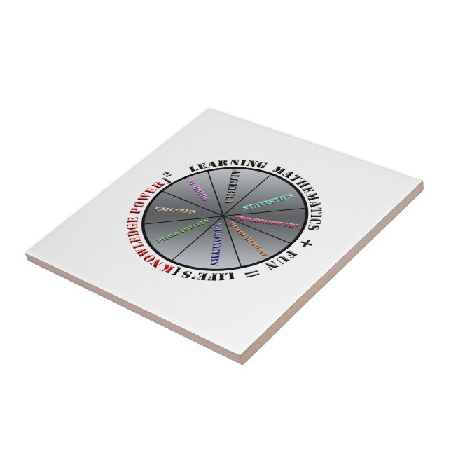 Der Power der Mathematik Fliese (Seite)