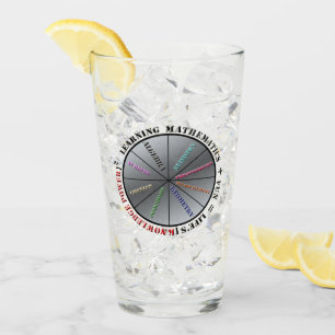 Der Power der Mathematik Glas