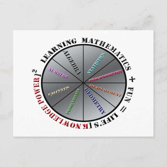 Der Power der Mathematik Postkarte (Vorderseite)