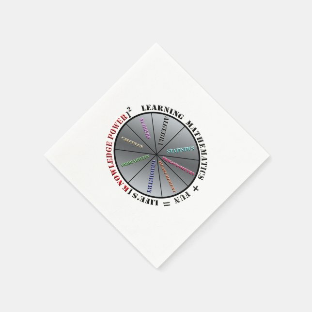 Der Power der Mathematik Serviette (Ecke)
