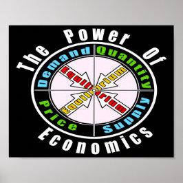 Der Power der Ökonomie Poster