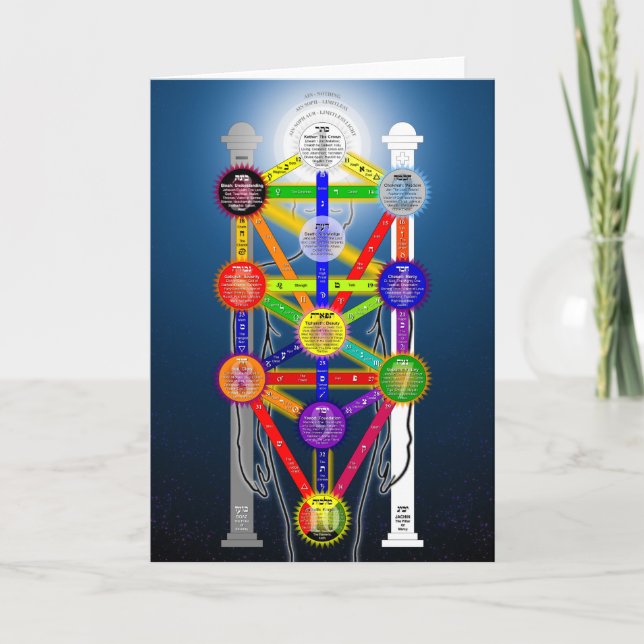Der Qabalistische Baum des Lebensstrukturdiagramms Karte (Vorderseite)