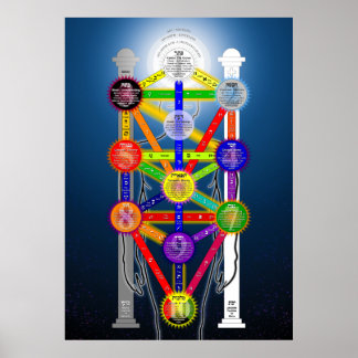 Der Qabalistische Baum des Lebensstrukturdiagramms Poster