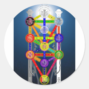 Der Qabalistische Baum des Lebensstrukturdiagramms Runder Aufkleber