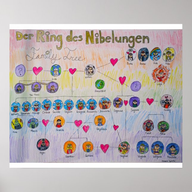 Der Ring des Nibelungen Family Tree Poster (Vorne)