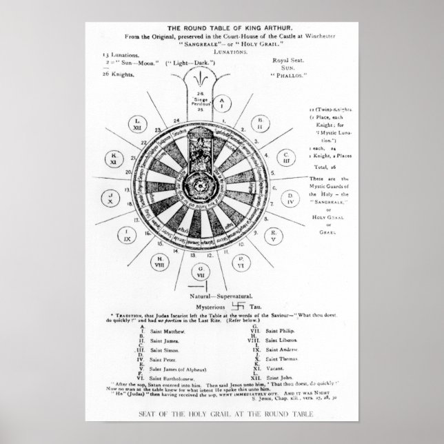Der Runde Tisch von König Arthur Poster (Vorne)