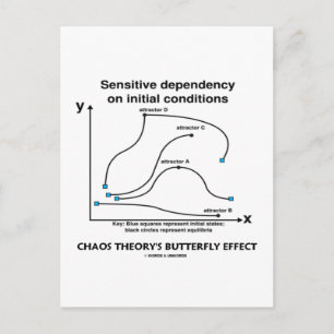 Der Schmetterlingseffekt der Chaos-Theorie Postkarte