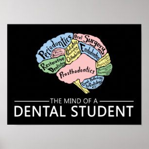 Der Verstand eines zahnmedizinischen Studenten Poster