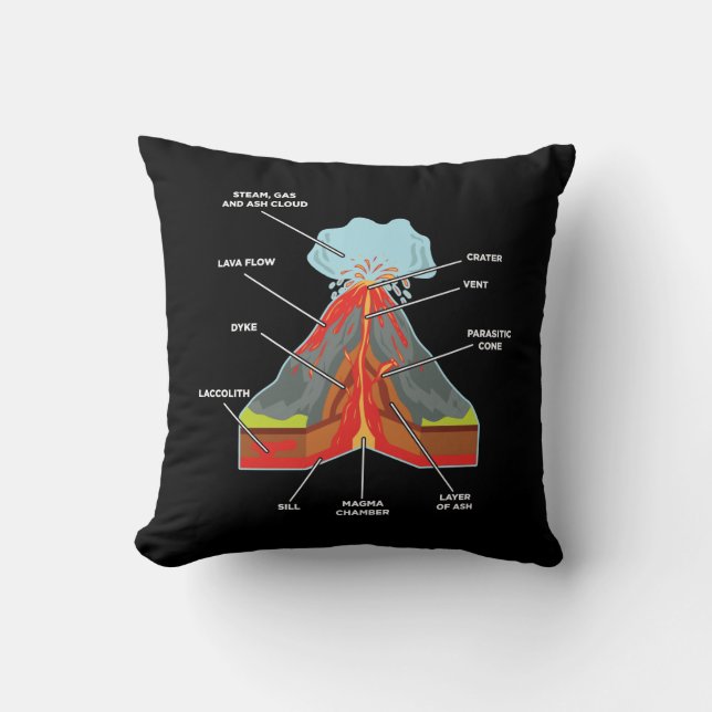 Der Vulkan Lover Geologe Magma Lava Kissen (Vorderseite)
