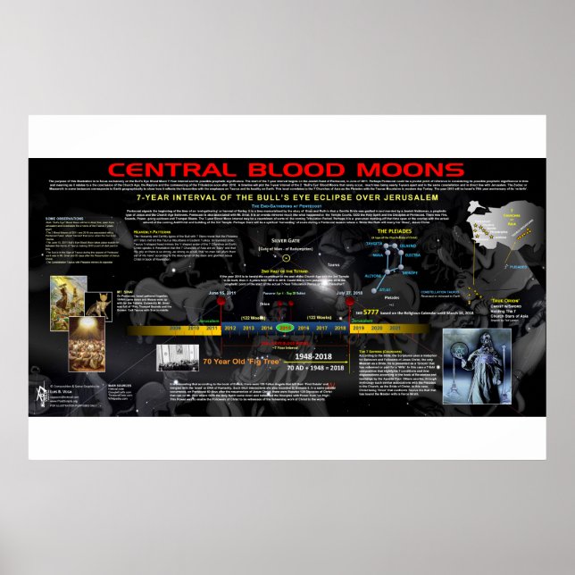 Der Zentralblutmond des Jahres 2018 Poster (Vorne)