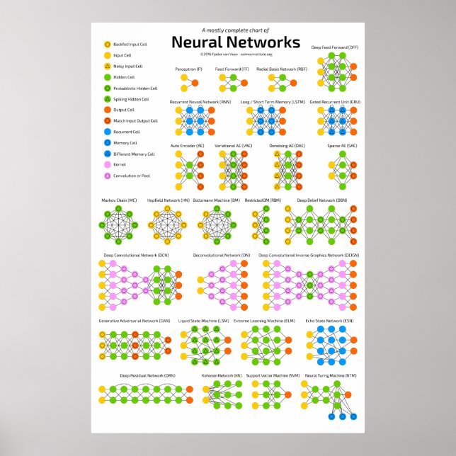 Der Zoo des Nervennetzwerks Poster (Vorne)