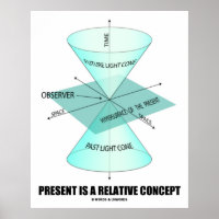Derzeit ist ein relatives Konzept (Light Cone Phys