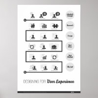 Design für Benutzerfreundlichkeit