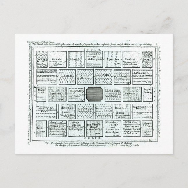 Design für einen komplett ausgestatteten Küchengar Postkarte (Vorderseite)