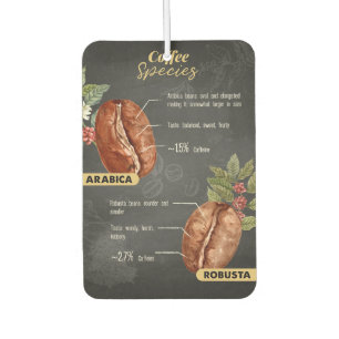 Désodorisant Pour Voiture Espèces de café Lover Coffee