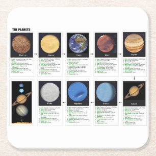 Dessous De Verre Carré Les planètes