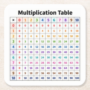 Dessous De Verre Carré Table de multiplication