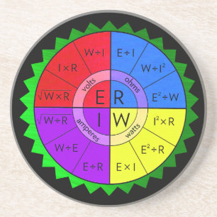 DESSOUS DE VERRE EN GRÈS LA LOI DE OHM